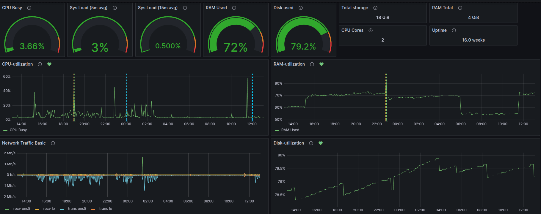Cloud & On - PremisesMonitoring