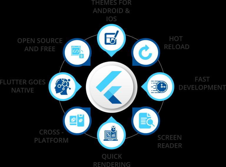 Key Skills  Of OneClick Flutter Developers