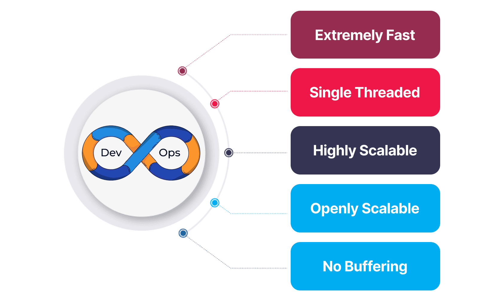 Key Skills  Of OneClick DevOps Engineers