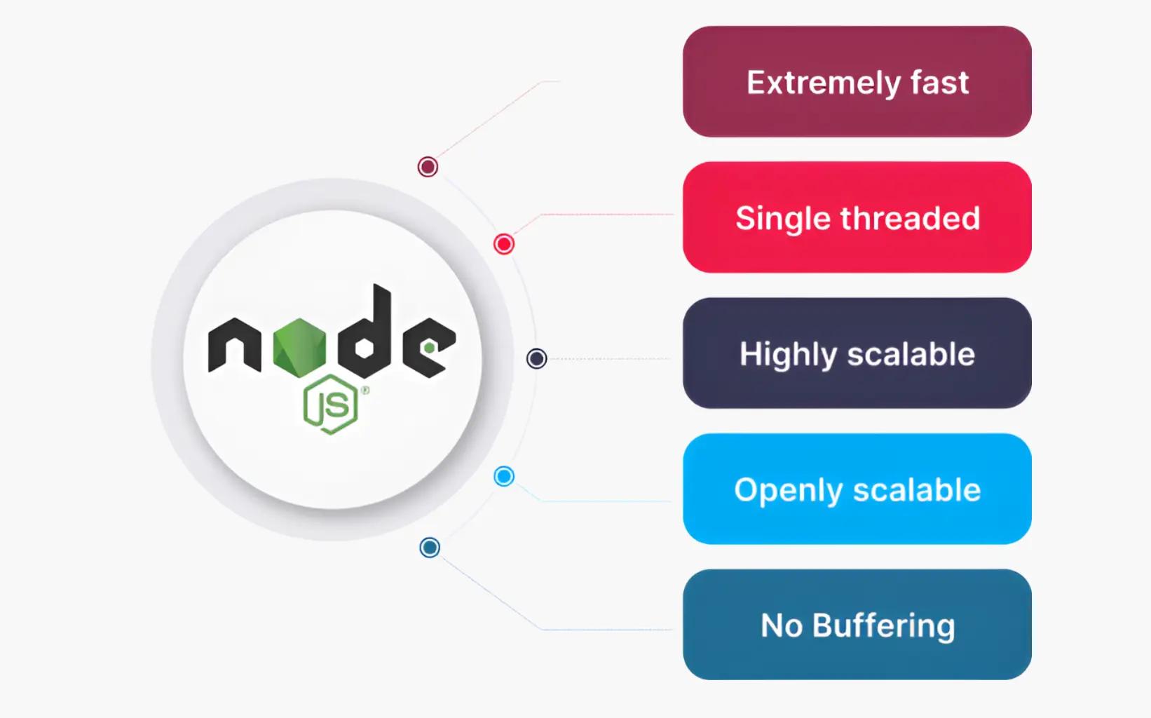 Key Skills  Of OneClick NodeJS Developers