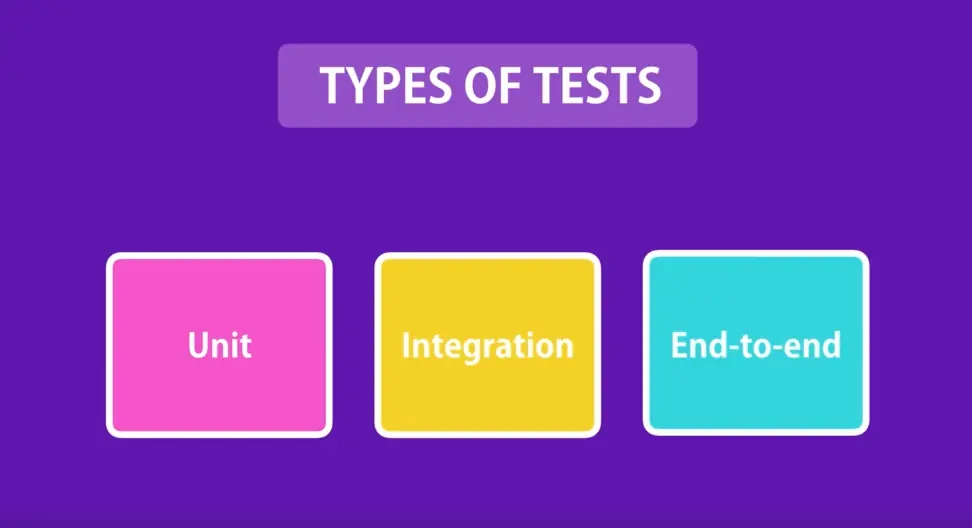 Types of automated tests Types of automated tests