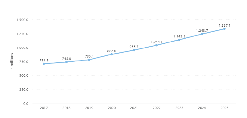 On-Demand-Video-Streaming-App-User-Statistics-2020