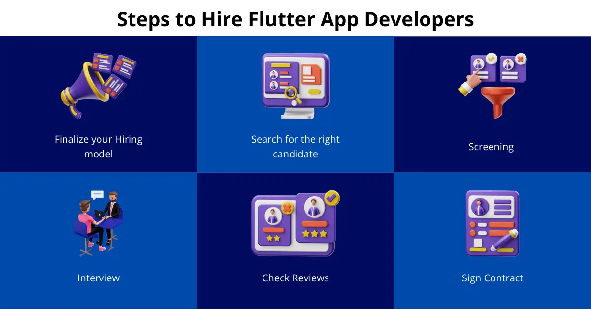Steps to hire flutter app developer