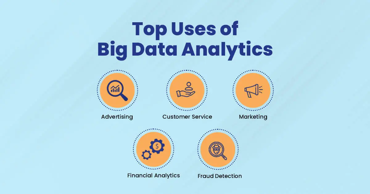 top uses of big data analytics