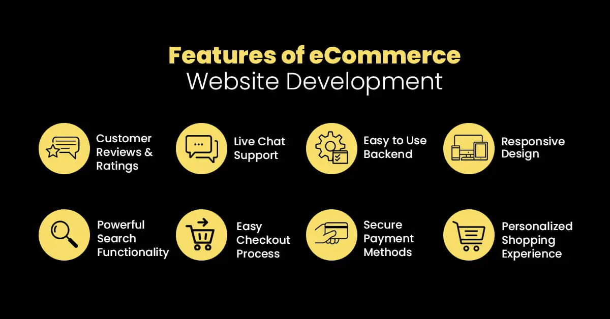 features of eCommerce website development