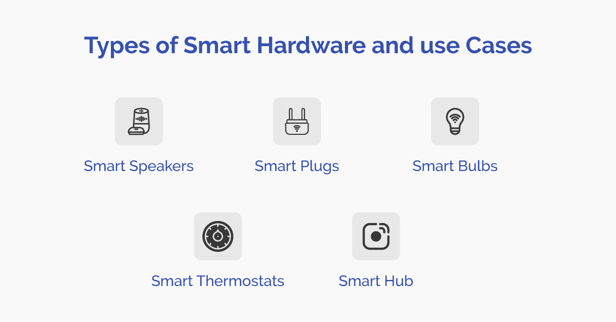 types of smart hardware and use cases