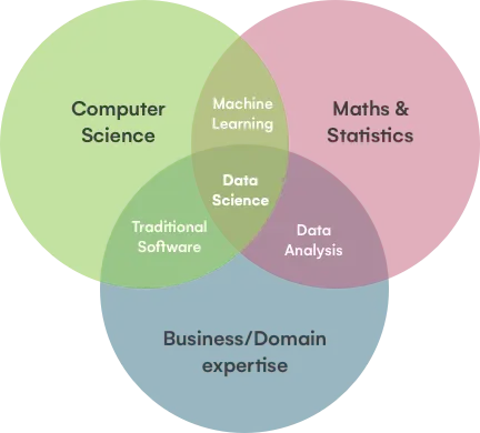 what is data science
