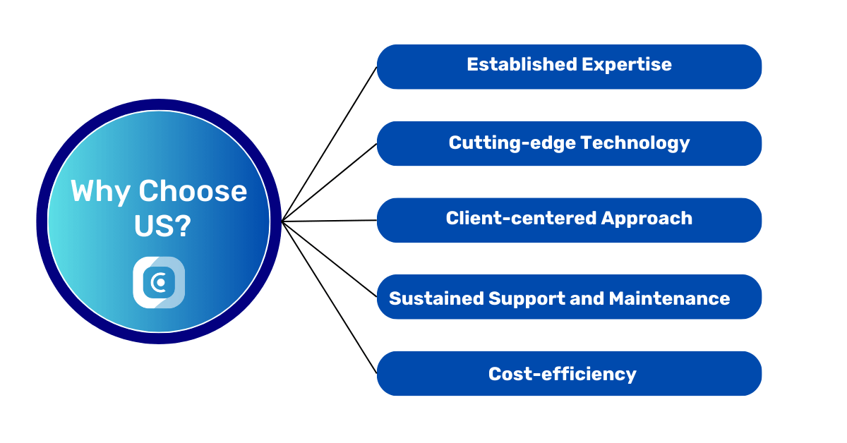 Why choose OneClick for flight booking engine