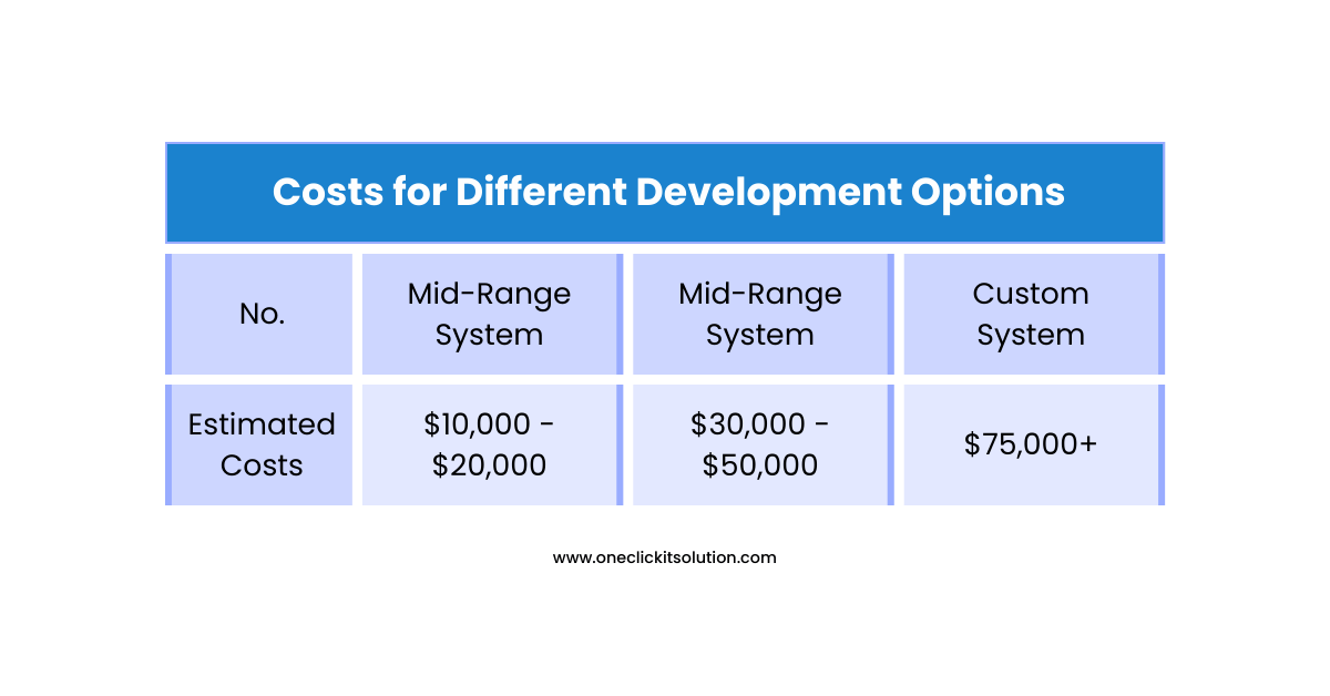 car rental booking software cost