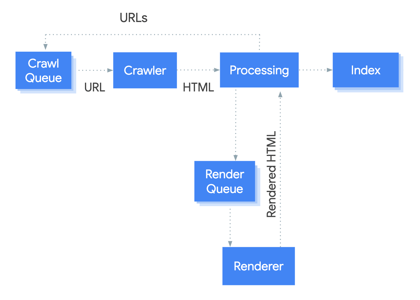 seo in react