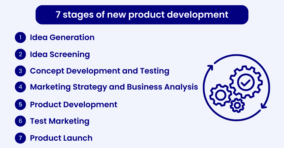 7 stages of product development
