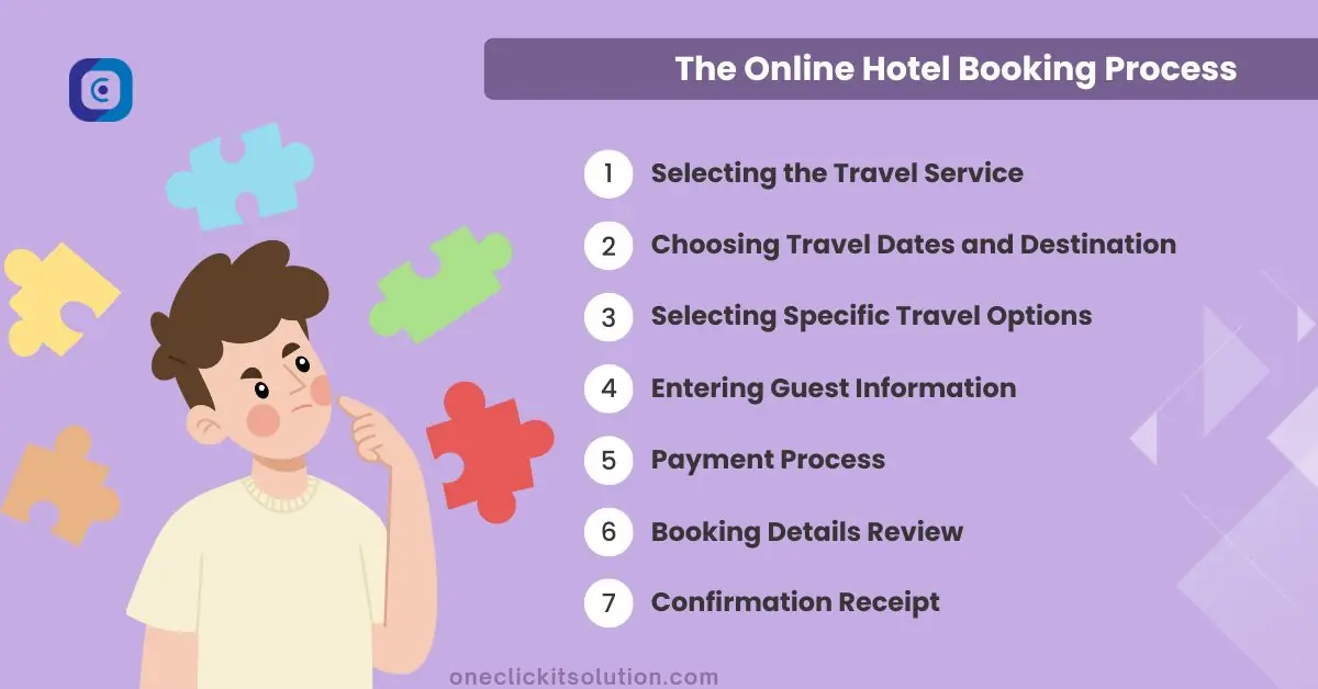 The Online Hotel Booking Process